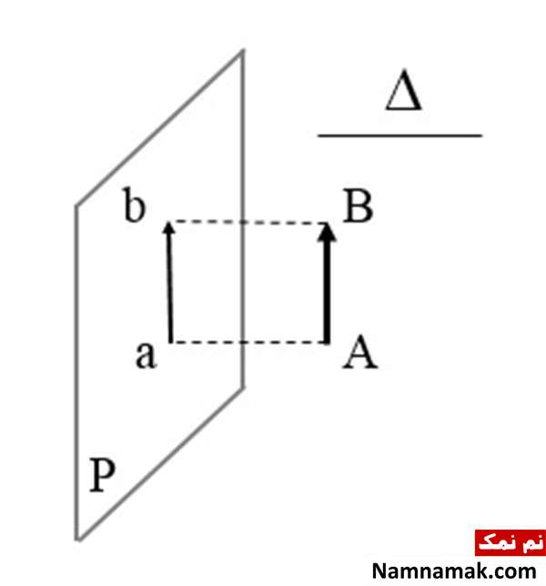 آموزش نقشه کشی