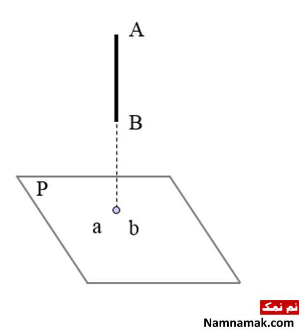 آموزش نقشه کشی
