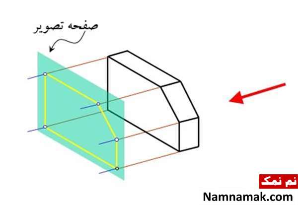 آموزش نقشه کشی