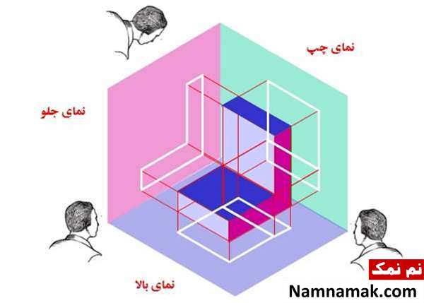 آموزش نقشه کشی