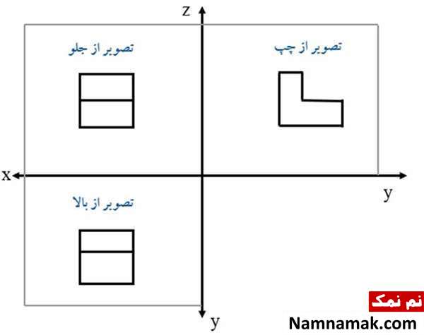 آموزش نقشه کشی
