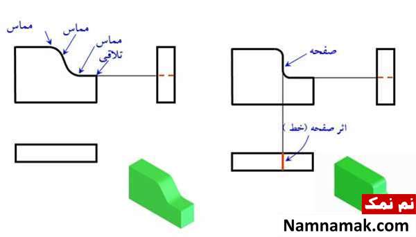 آموزش نقشه کشی