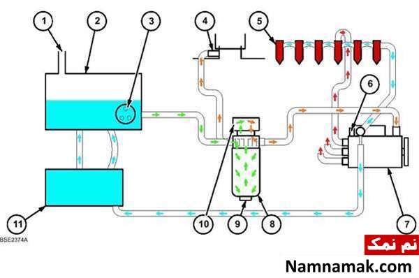 آشنایی با اجزای موتورهای دیزل