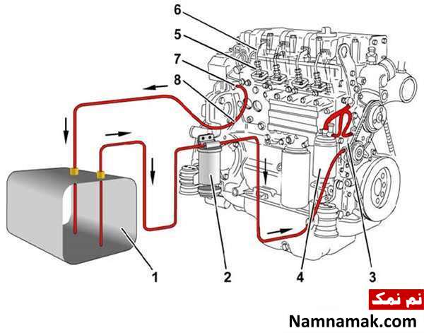 آشنایی با اجزای موتورهای دیزل