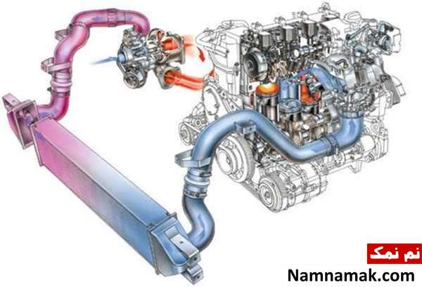 آشنایی با اجزای موتورهای دیزل