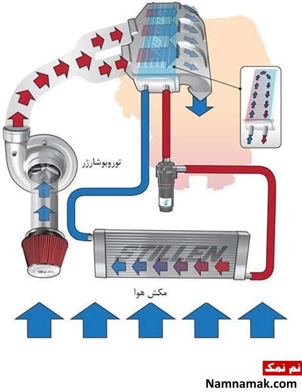 آشنایی با اجزای موتورهای دیزل