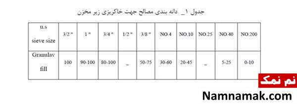 آموزش تصویری ساخت مخازن ذخیره سقف شناور-قسمت دوم