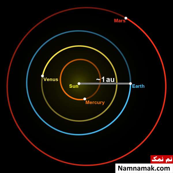 فاصله زمین تا خورشید چه نام دارد؟