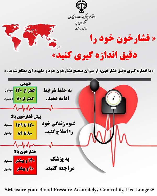 بهترن پوسترهای روز جهانی فشار خون بهترن پوسترهای روز جهانی فشار خون