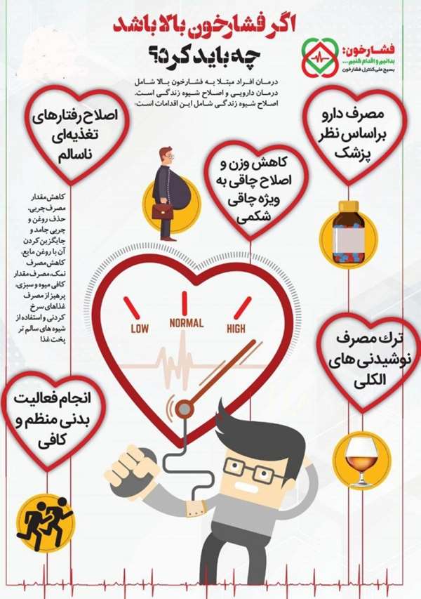 بهترن پوسترهای روز جهانی فشار خون بهترن پوسترهای روز جهانی فشار خون