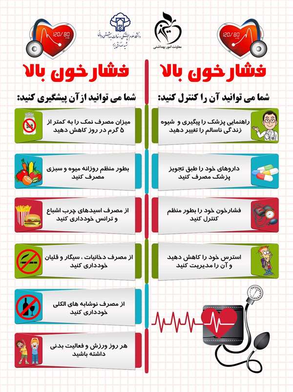 بهترن پوسترهای روز جهانی فشار خون بهترن پوسترهای روز جهانی فشار خون
