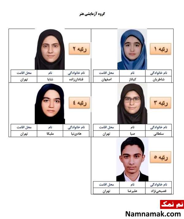 نفرات برتر کنکور 1401 نفرات برتر کنکور 1401