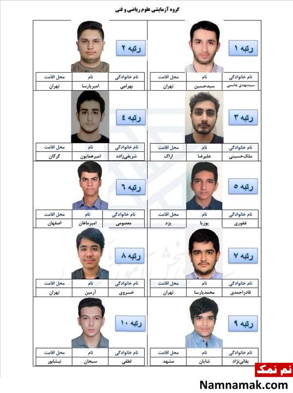 نفرات برتر کنکور 1401 نفرات برتر کنکور 1401