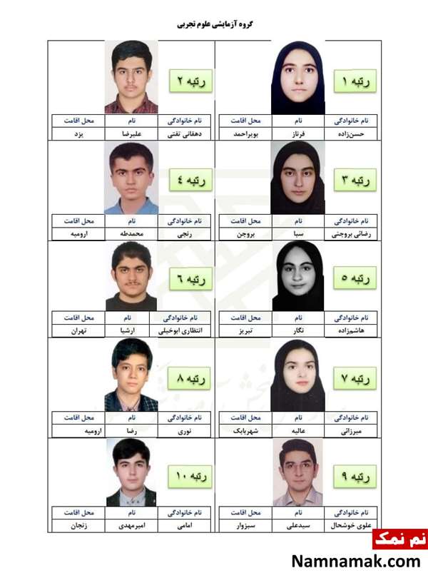 نفرات برتر کنکور 1401 نفرات برتر کنکور 1401