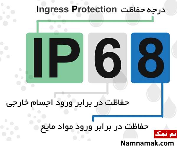درجه IP به چه معناست؟