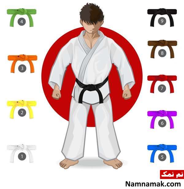 ترتیب کمربندهای کاراته و مفهوم هر رنگ آن