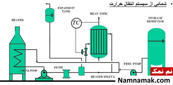 دانستنیهای روغنهای صنعتی