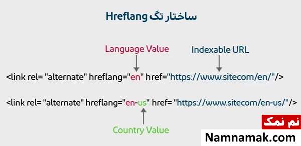 برچسب زبان یا Hreflang Tag در وب سایت