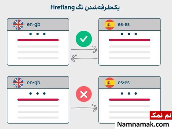 برچسب زبان یا Hreflang Tag در وب سایت