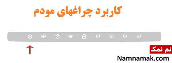 کاربرد چراغ های پاور مودم