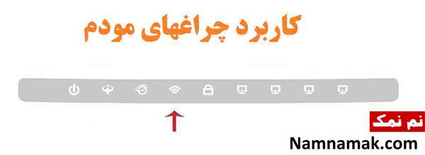 کاربرد چراغ Wi Fi یا Wireless مودم