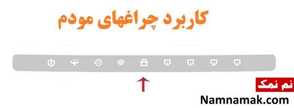 کاربرد چراغ WPS مودم
