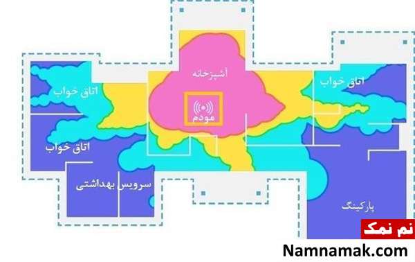 بهترین جا برای نصب مودم وای فای در خانه