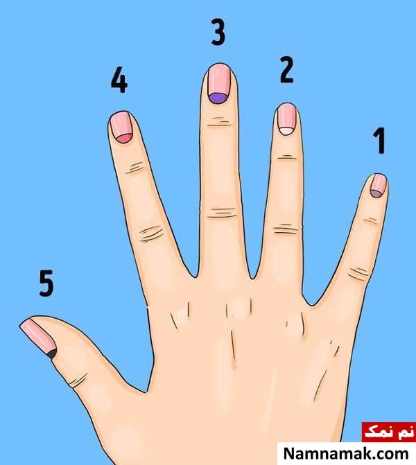 عکس تغییر رنگ هلال ناخن (Lunula)