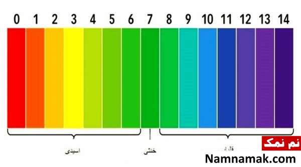 عدد پی اچ اسیدی و قلیایی