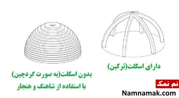 سبک معماری سازه گنبد در سبک رازی