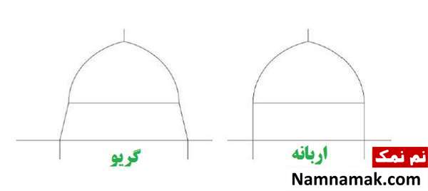 سبک معماری پایه کار در شیوه اصفهانی