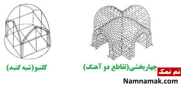 طاق در سبک معماری رازی