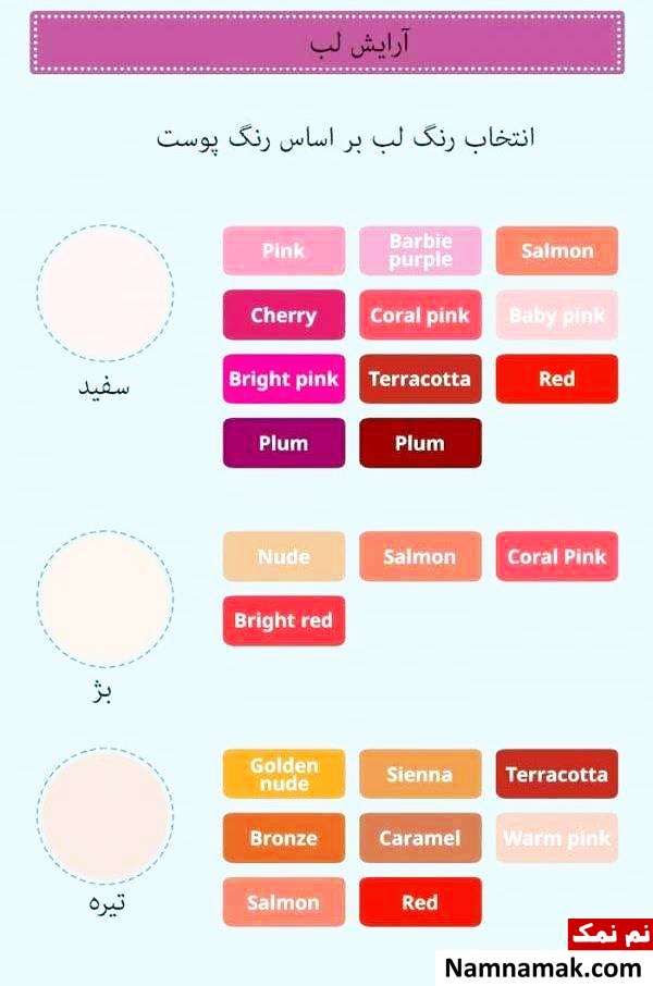 انتخاب رژلب بر اساس رنگ پوست