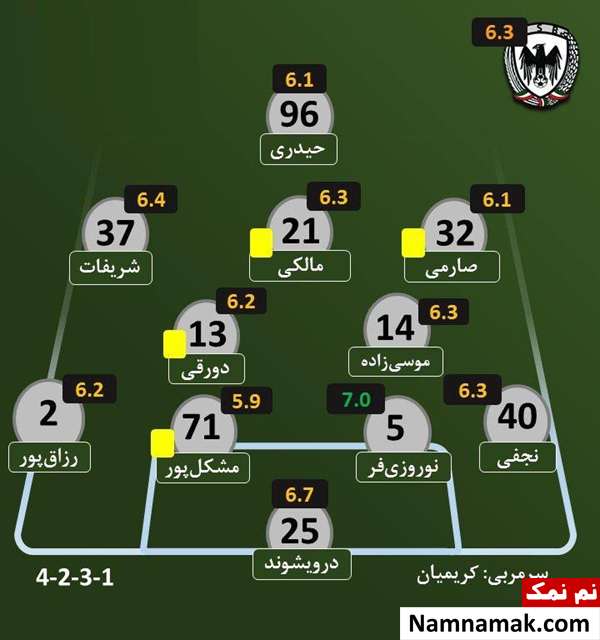 گزارش دیدار پرسپولیس و شاهین
