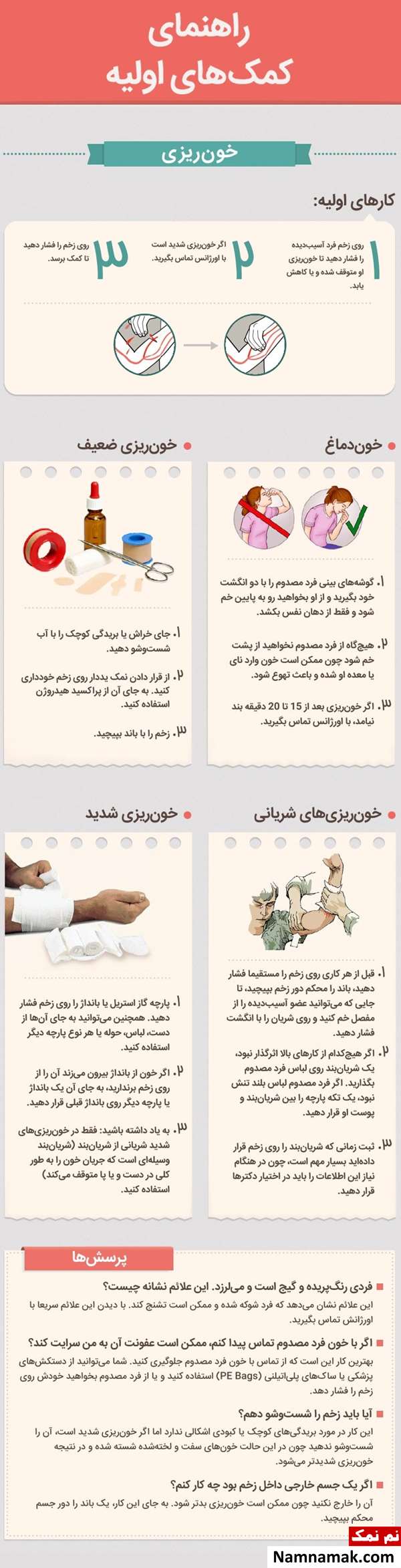 آموزش تصویری کمک های اولیه