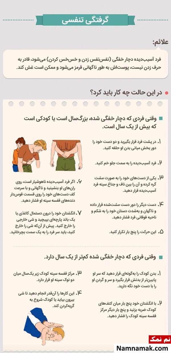 آموزش تصویری کمک های اولیه