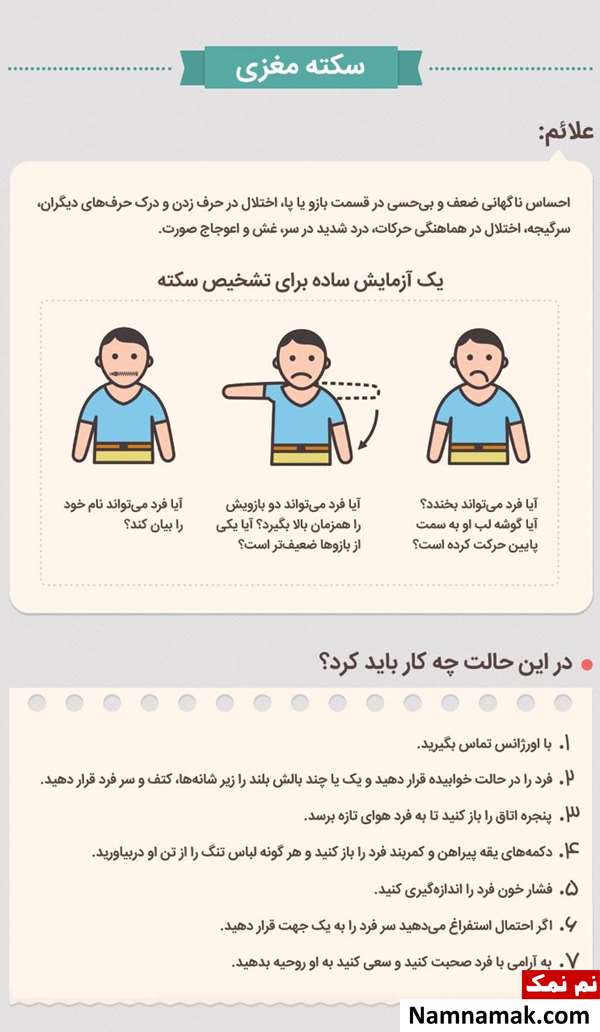 آموزش تصویری کمک های اولیه