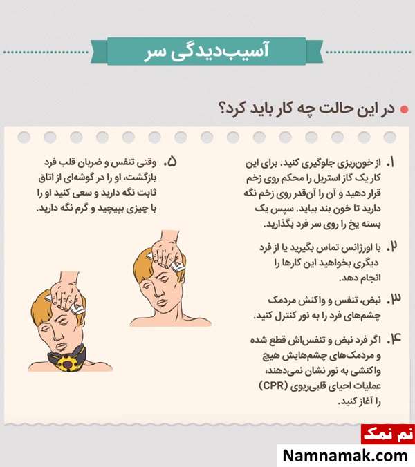 آموزش تصویری کمک های اولیه