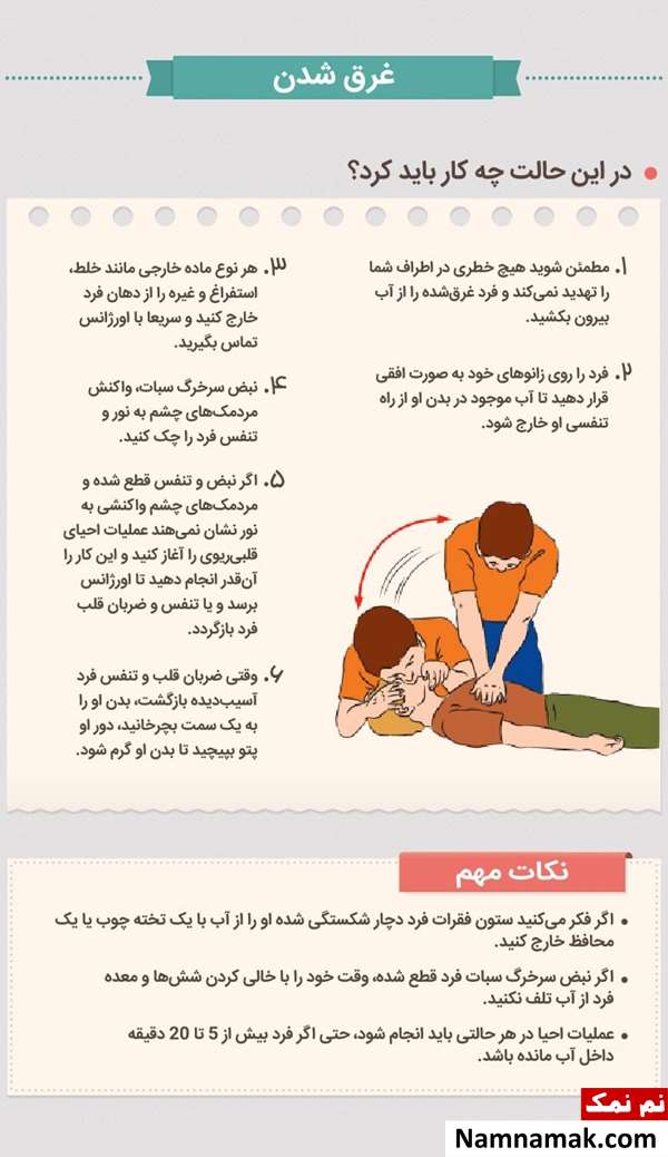 آموزش تصویری کمک های اولیه