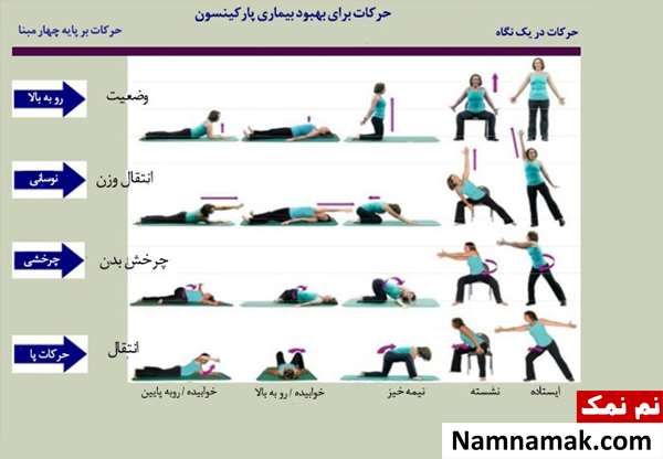 تصاویر ورزش پارکینسون