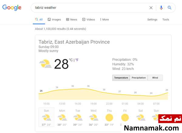 پیش بینی وضعیت هوا شهرهای مختلف با گوگل