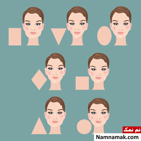 عینک گرد به چه صورت هایی میاد؟