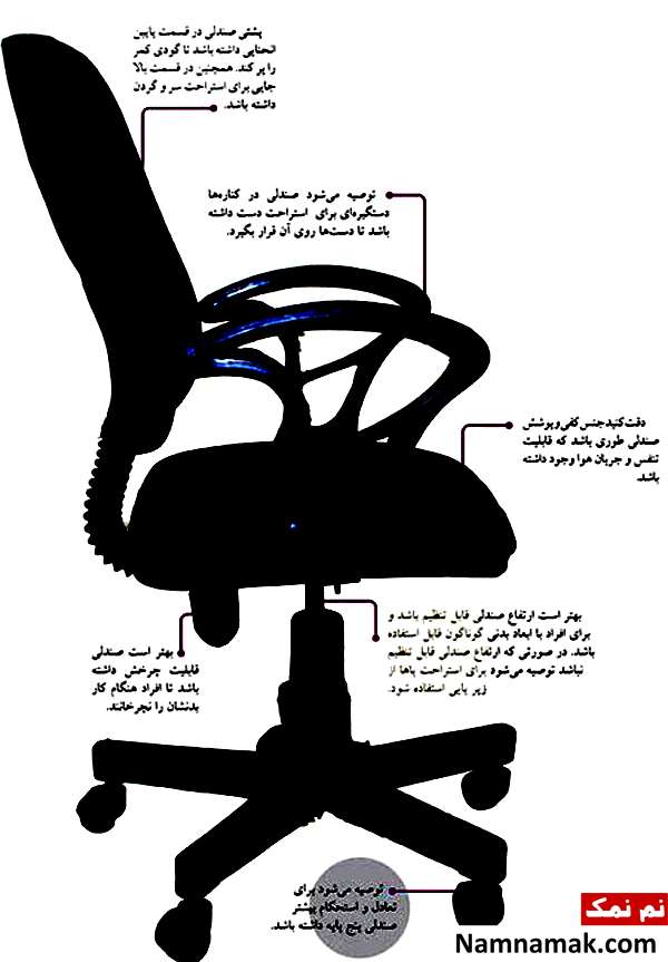 جلوگیری از خستگی در کار با کامپیوتر جلوگیری از خستگی در کار با کامپیوتر