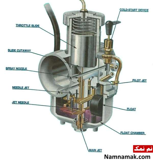 کاربراتور (Carburetor)