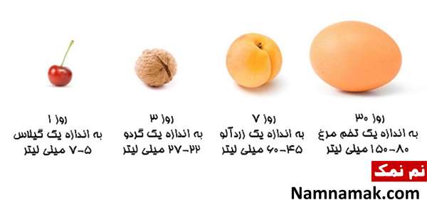 میزان شیر برای نوزاد نارس