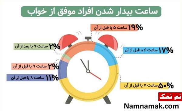 نمونه جدول برنامه ریزی کارهای روزانه افراد موفق