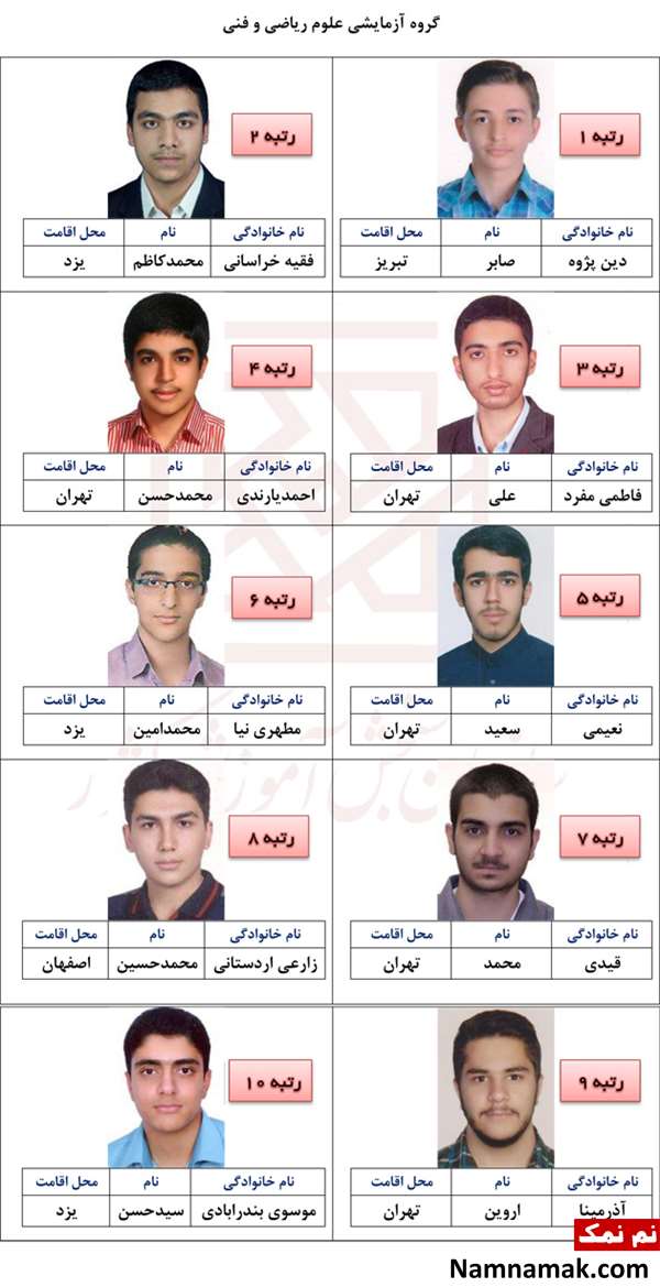 نفرات برتر کنکور 1396