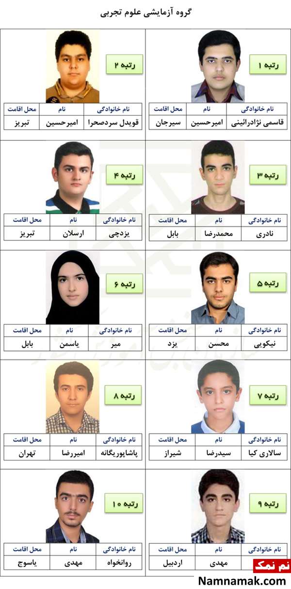 نفرات برتر کنکور 1396