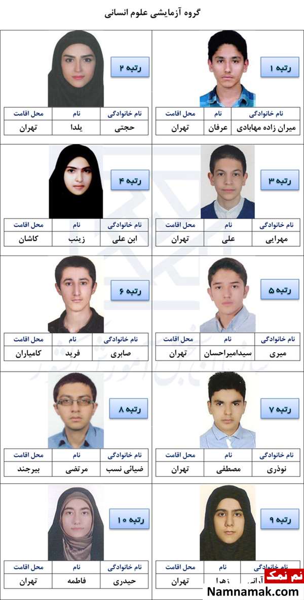 نفرات برتر کنکور 1396