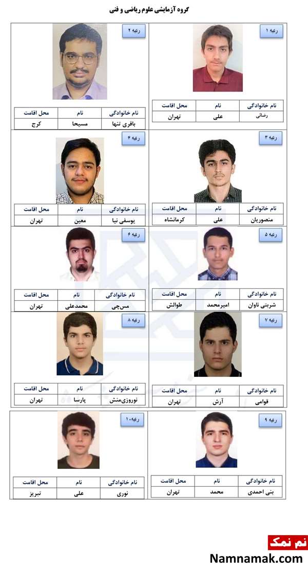 بیوگرافی و اسامی نفرات برتر کنکور 1402 بیوگرافی و اسامی نفرات برتر کنکور 1402